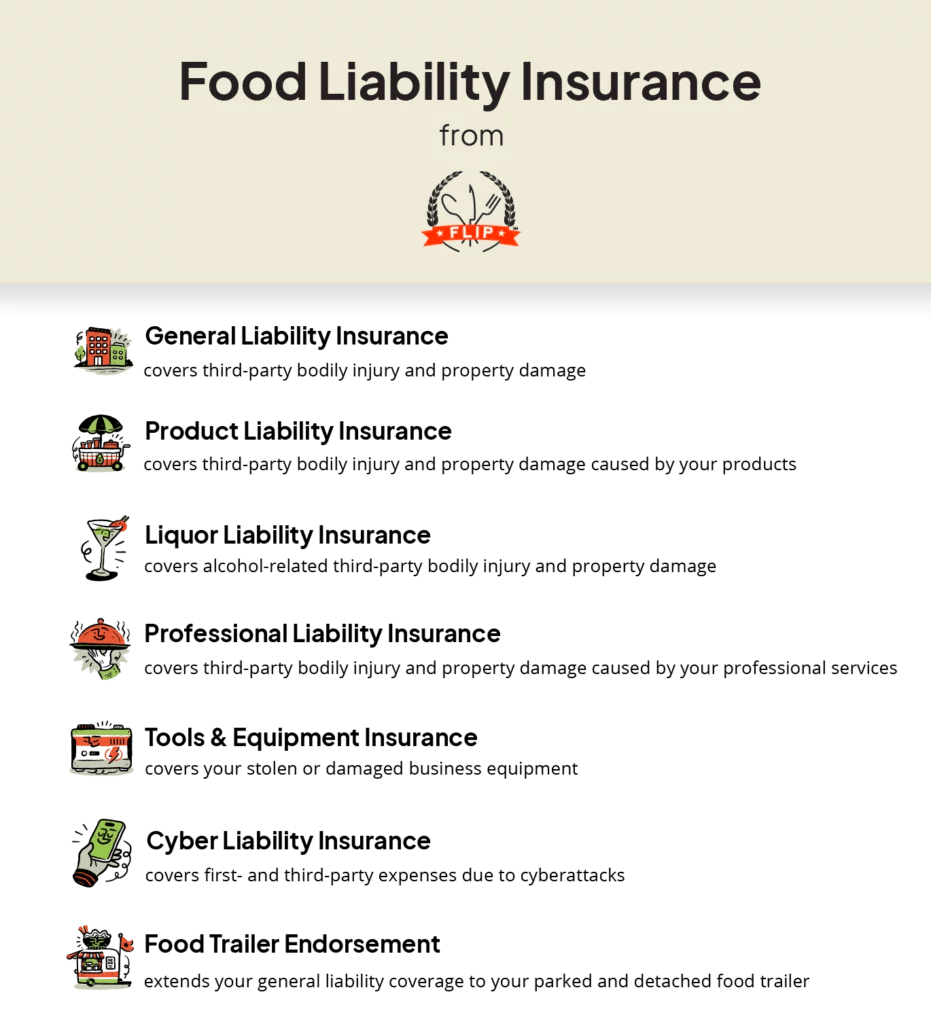 An infographic showing different types of food liability insurance from Food Liability Insurance Program (FLIP). The graphic reads: General Liability Insurance: covers third-party bodily injury and property damage. Product Liability Insurance: covers third-party bodily injury and property damage caused by your products. Liquor Liability Insurance: covers alcohol-related third-party bodily injury and property damage. Cyber Liability Insurance: covers first- and third-party expenses due to cyberattacks. Professional Liability Insurance: covers third-party bodily injury and property damage caused by your professional services. Tools & Equipment Insurance: covers your stolen or damaged business equipment. Food Trailer Endorsement: extends your general liability coverage to your parked and detached food trailer.