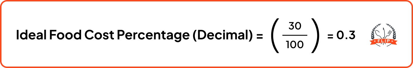 Meal Food Cost Percentage (Decimal) = (30/100) = 0.3