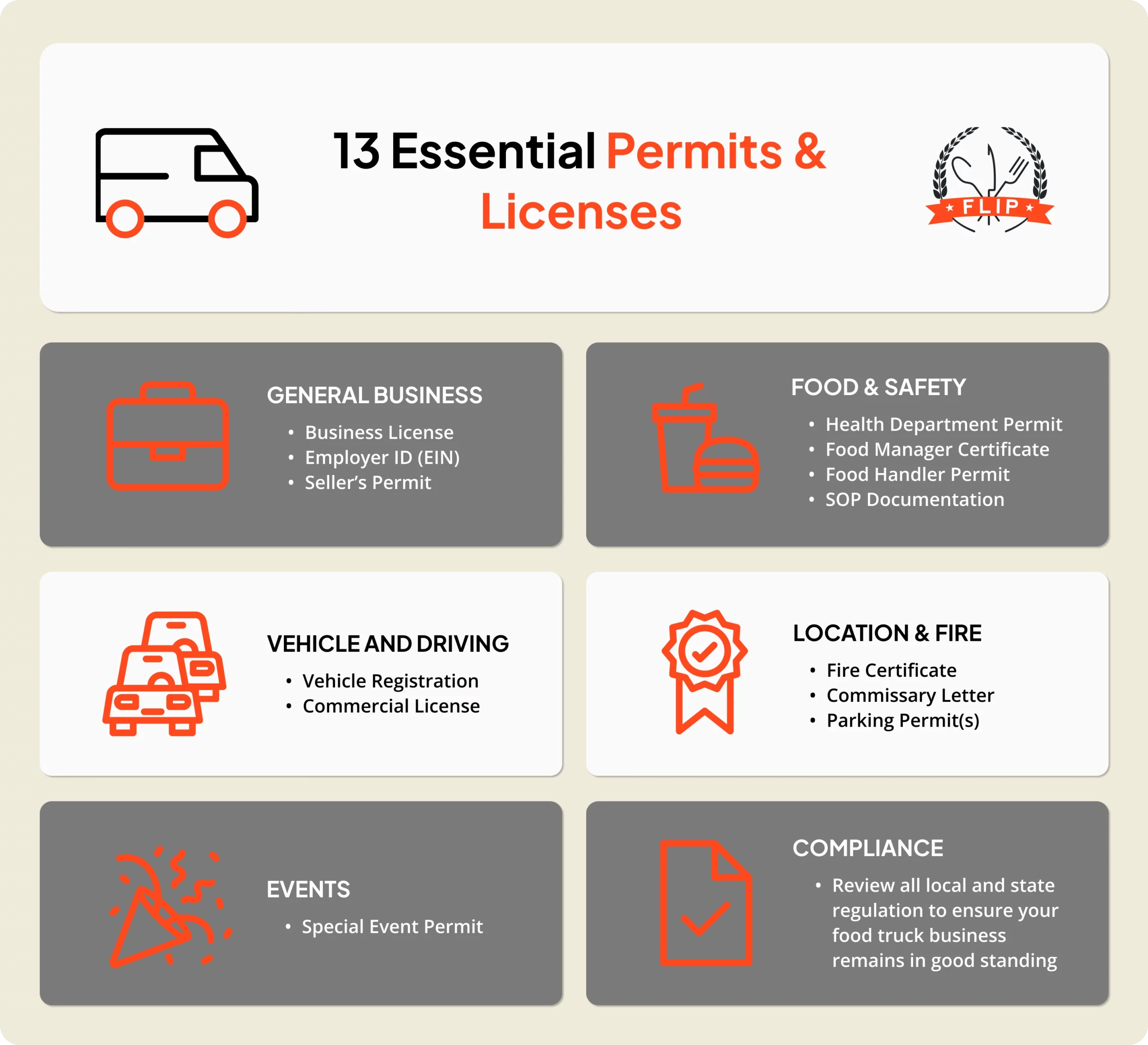 Infographic detailing 13 essential products and licenses