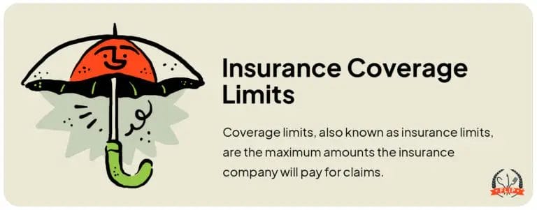 Insurance coverage limits definition.