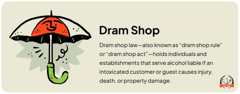 Dram Shop definition.