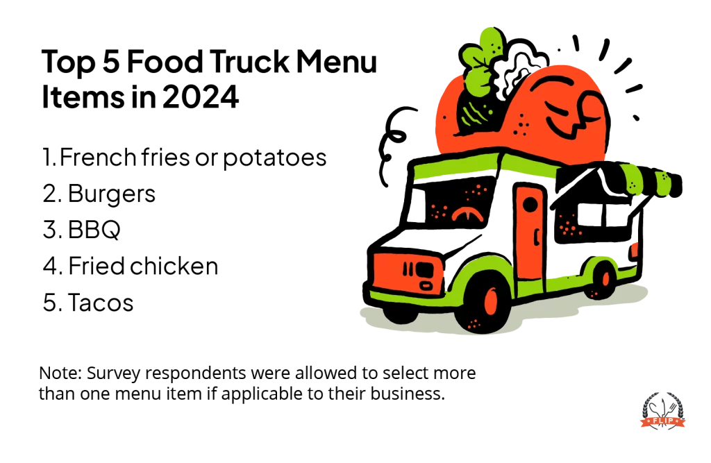 Top 5 food truck menu items.