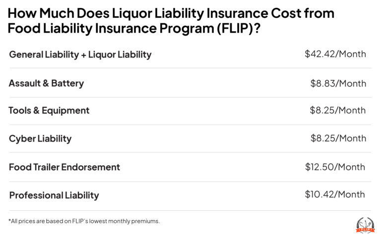 Cost of liquor liability infographic.