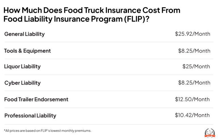 Food truck cost graphic.