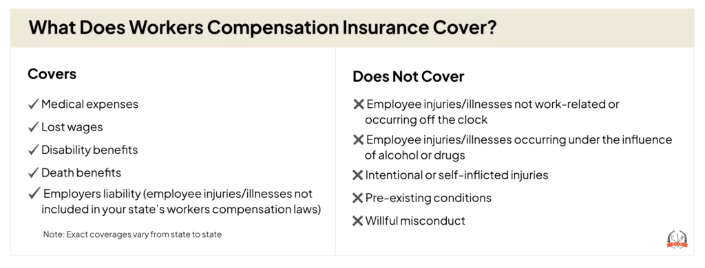 Workers Compensation What does it cover vs not cover