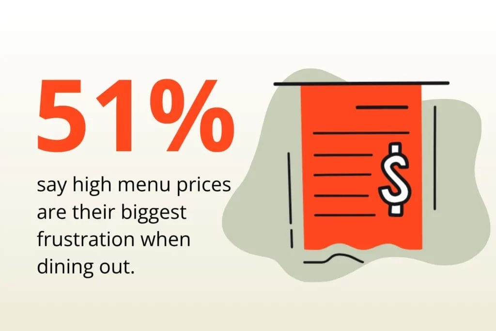 Menu prices infographic