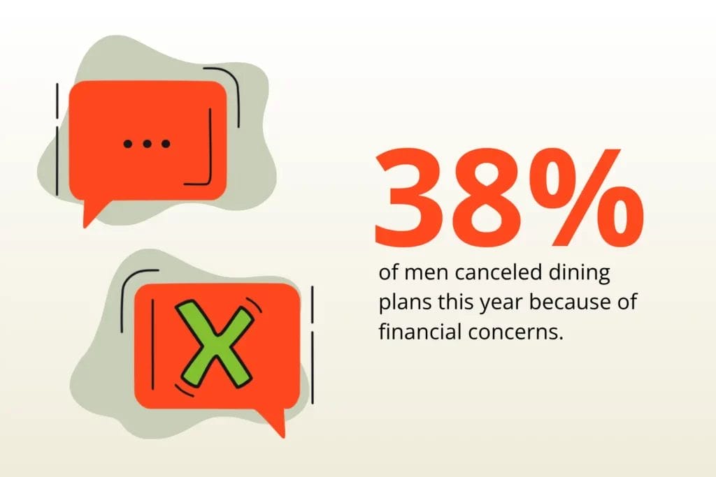 Financial concerns infographic.