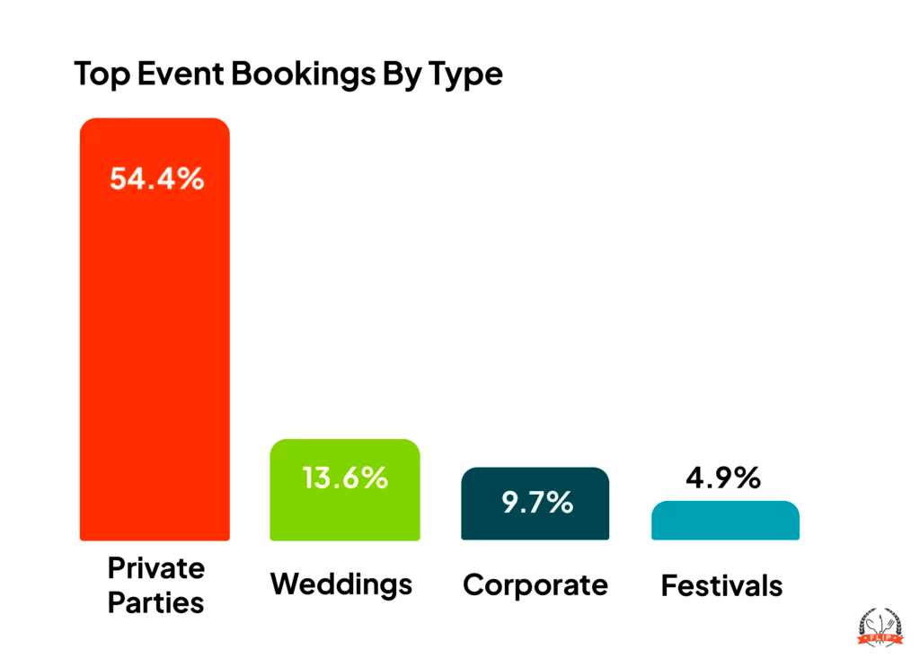 2025 Business Performance