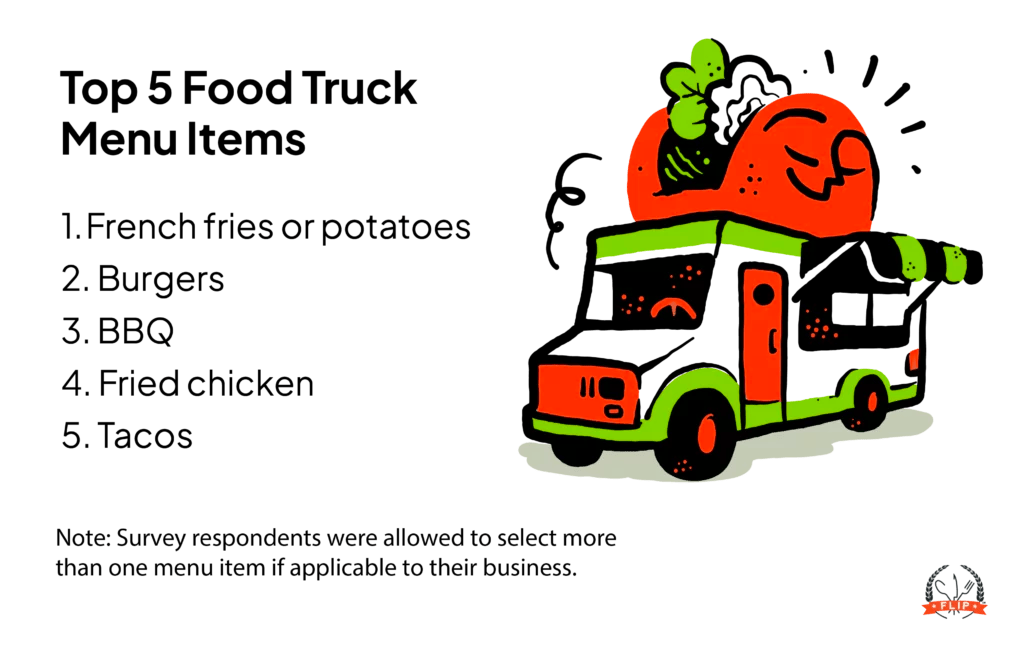 Top Food Menu Items list infographic.